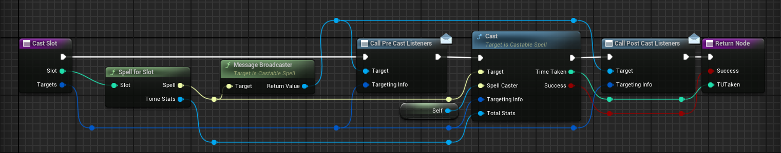 Pre and Post Cast events sent by the Spellcaster Component